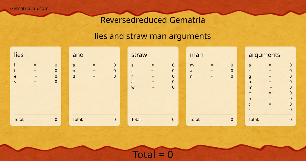 lies and straw man arguments in reversedreduced Gematria